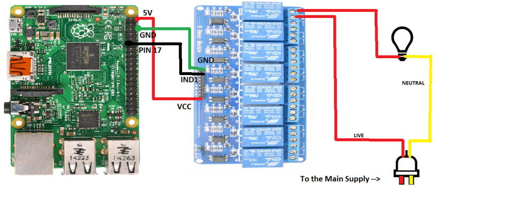 linux_raspberry_electric_relay_05.png