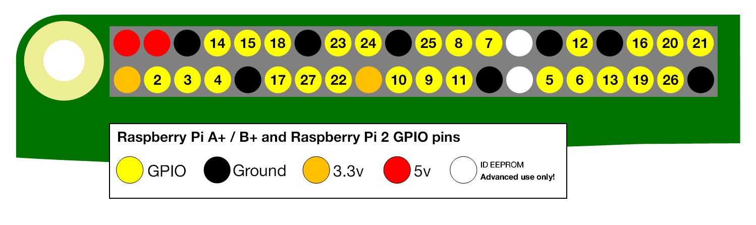 GPIO 示意图
