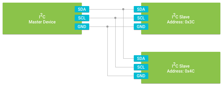 gpio_05