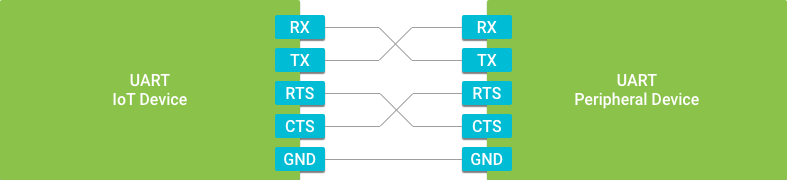 gpio