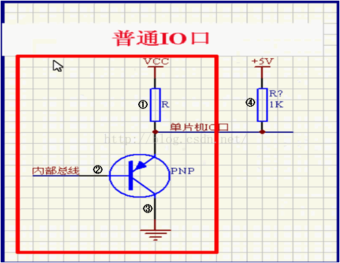 gpio