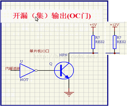 gpio