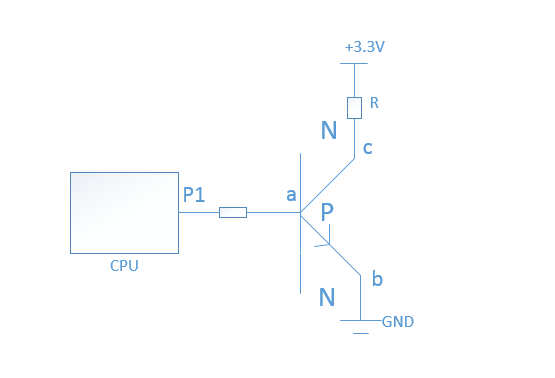 gpio