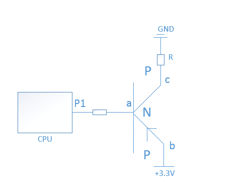 gpio