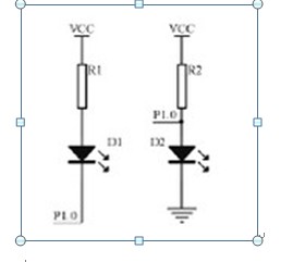 gpio